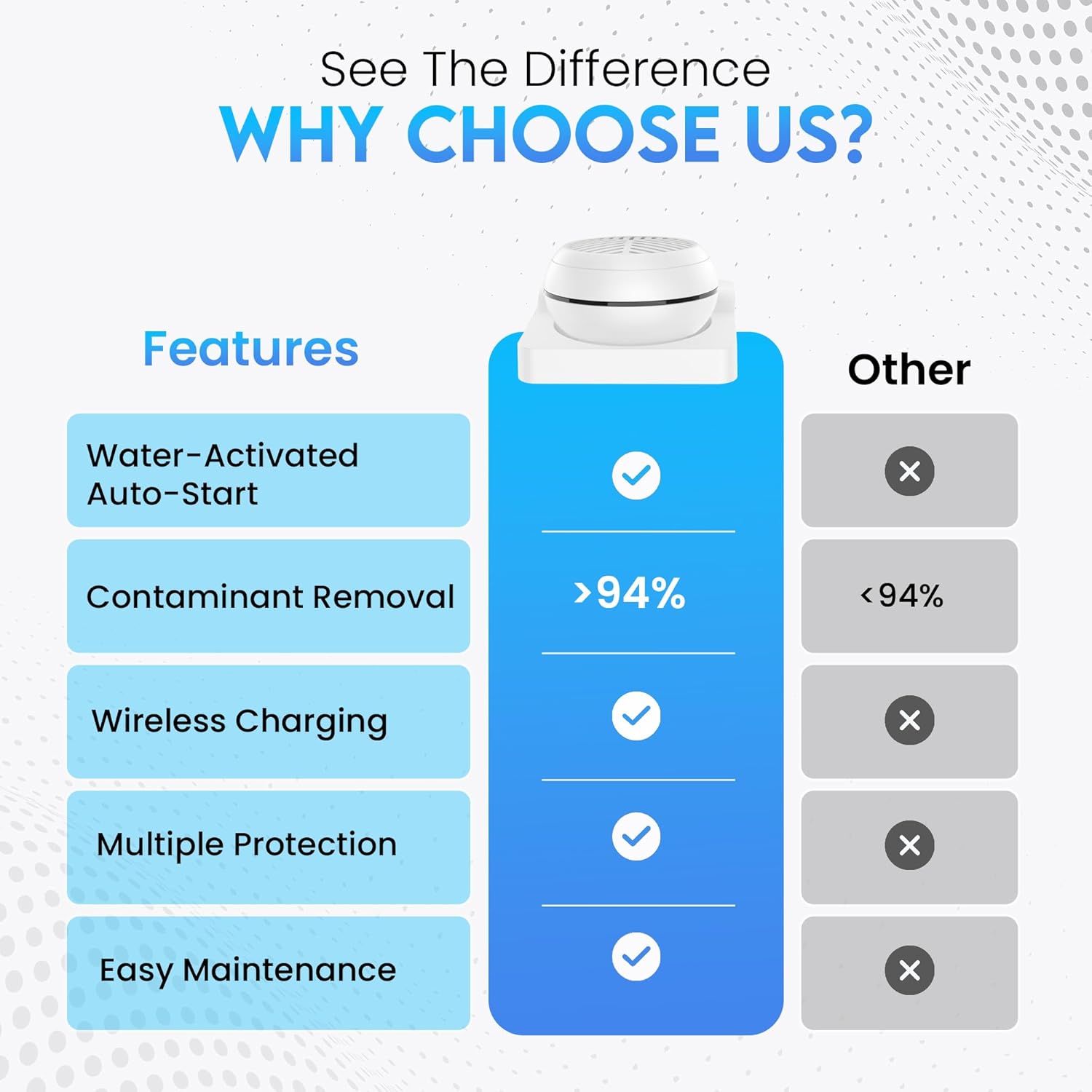 Fruit and Vegetable Washing Machine, Fruit Vegetable Cleaner Device, Portable USB Wireless Veggie Wash with Purification Technology