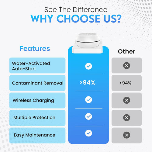 Fruit and Vegetable Washing Machine, Fruit Vegetable Cleaner Device, Portable USB Wireless Veggie Wash with Purification Technology